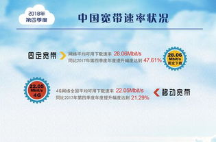 我国固定宽带下载速率年提升47.6%，沪京苏位列前列