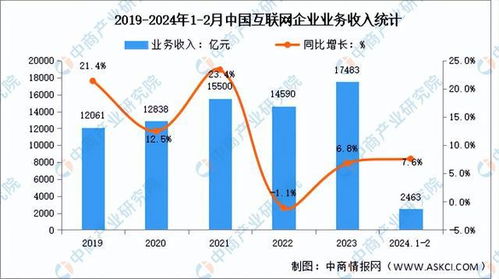 2024年中国AI服务器产业链图谱研究分析 附产业链全景图
